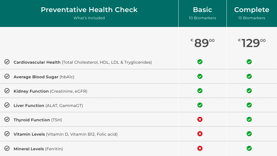 Preventive Health Check - Homed-IQ