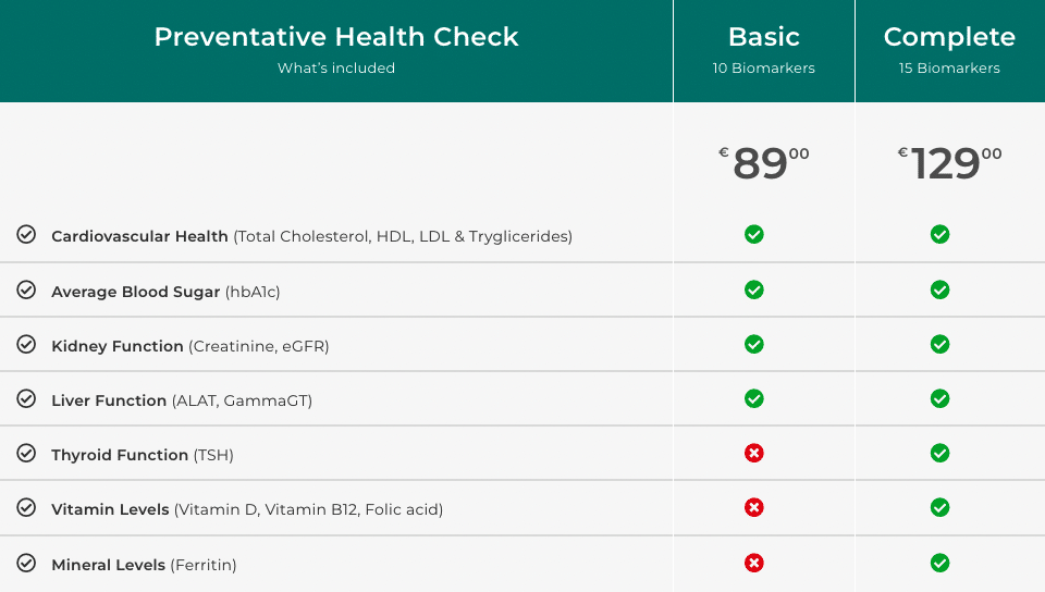 Preventive Health Screening - Homed-IQ