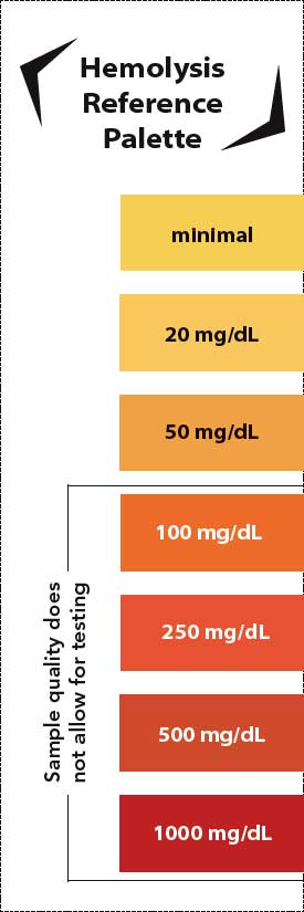 Was ist hämolysiertes Blut? - Homed-IQ