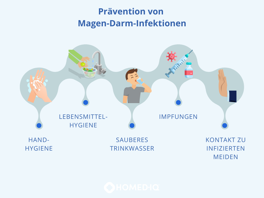 Magen-Darm-Infektionen: Tipps zur Prävention und Behandlung - Homed-IQ