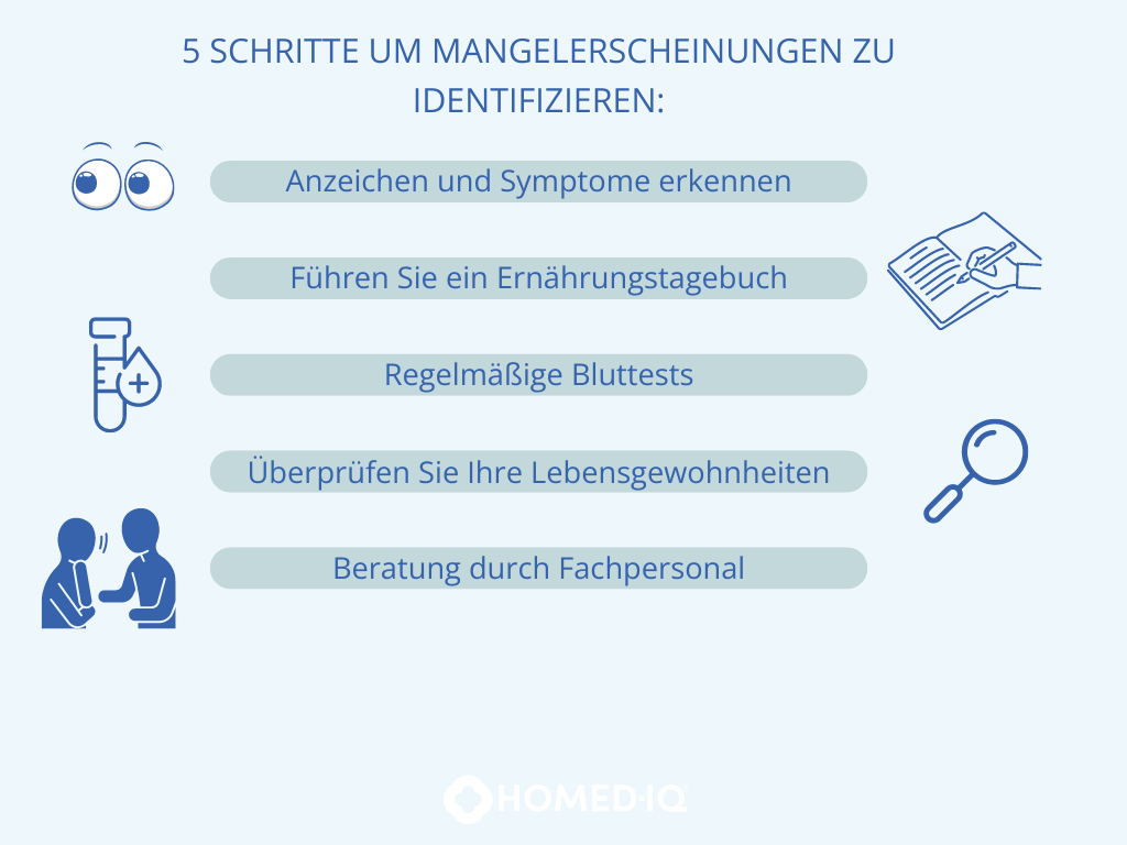 Mangelerscheinungen: Mangel an Vitaminen und Mineralstoffen erkennen - Homed-IQ