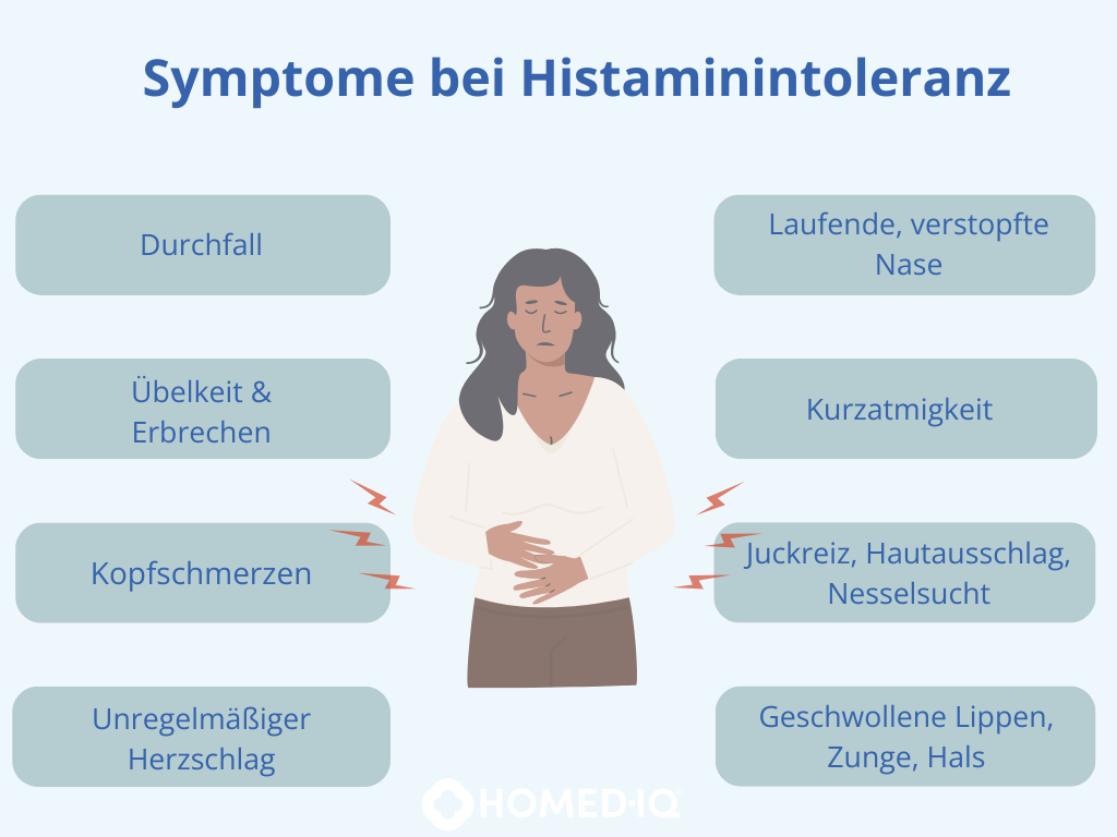 Symptome bei Histaminintoleranz
