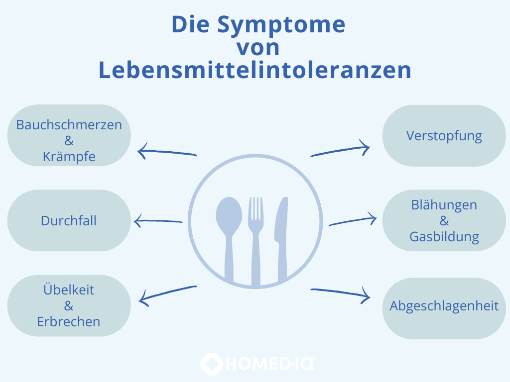 Lebensmittelunverträglichkeiten
