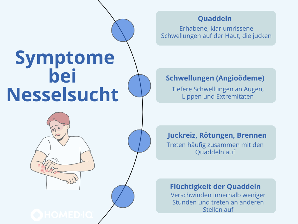 Symptome bei Nesselsucht